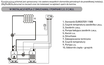 Euroster 11WB sterownik kotła na paliwo z cwu